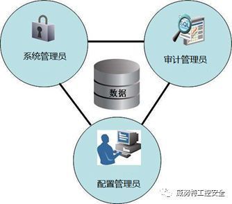 技術分享 | 確保企業安全設備自身的安全性
